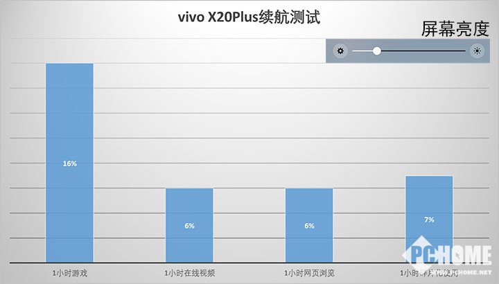 vivo X20Plus评测 巨屏之下的全新体验