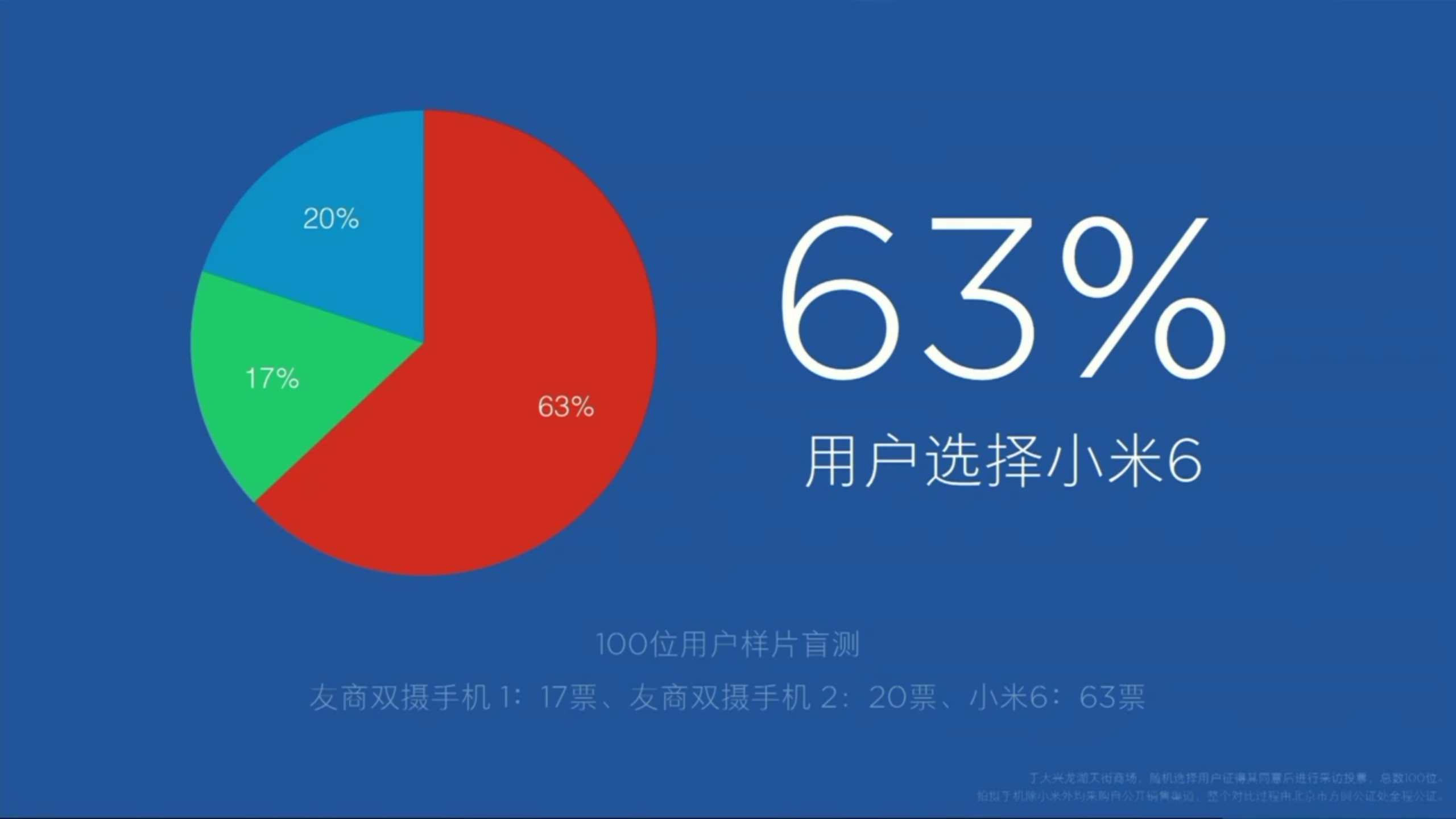 小米5x宣布公布，市场价和配备意外惊喜，狠怼华为p10