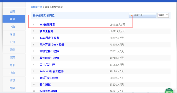 看看30万程序员怎么评论：前端现在怎么这么多人？