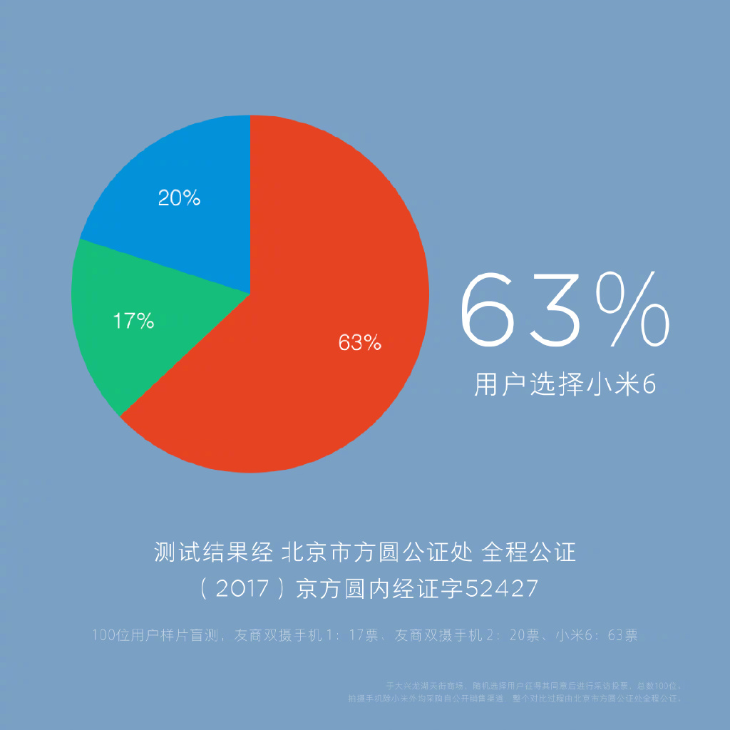 拍人更好看，1499元起！小米手机新零售发展战略级新产品小米5X宣布公布