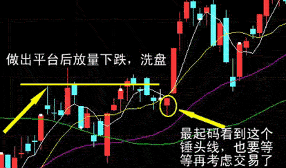 实战案例 教你如何巧用均线分出牛熊界线
