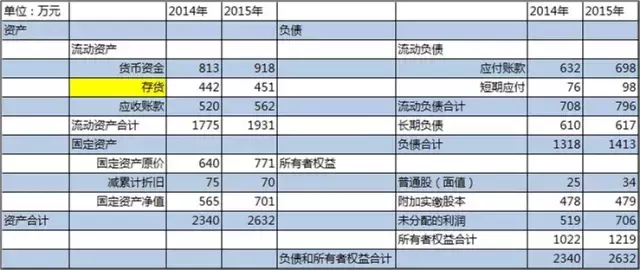 干货｜库存的基本介绍，种类和功能