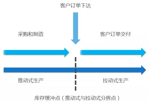 干货｜库存的基本介绍，种类和功能