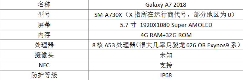 三星中档新手机A7曝出，性价比高并列小米魅族和OV