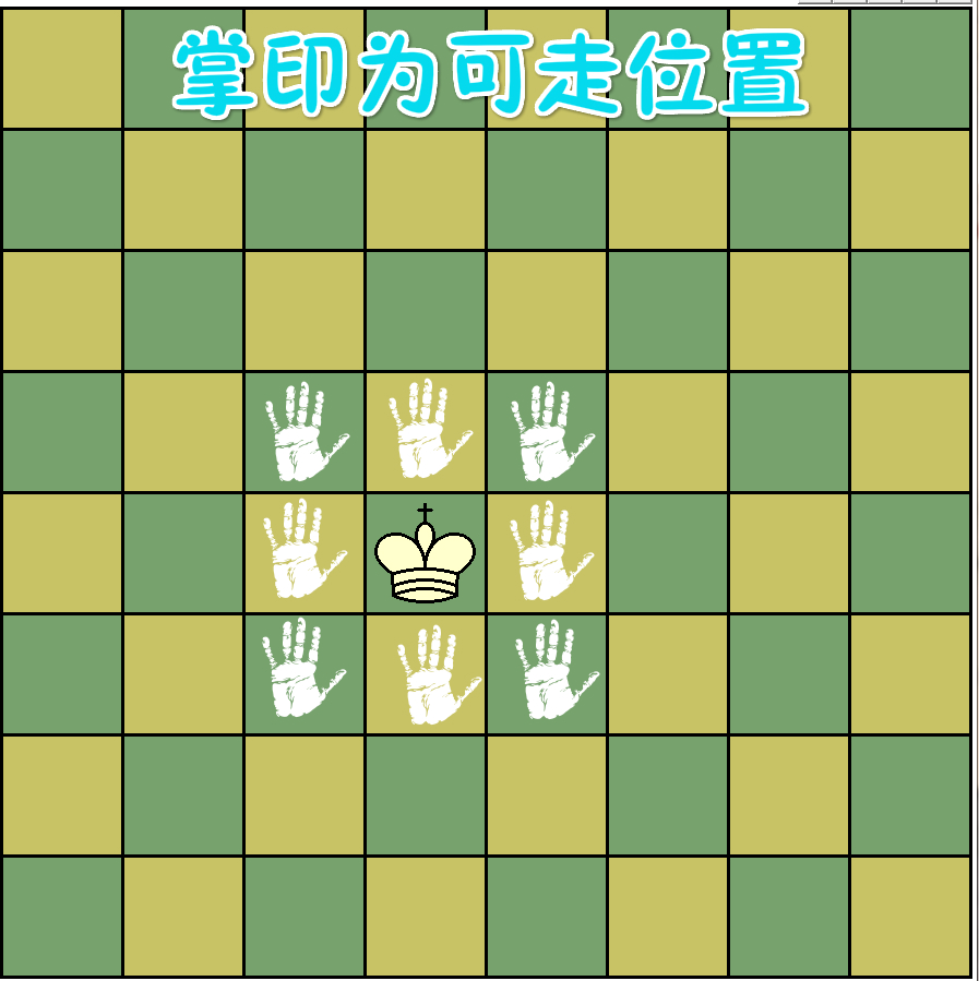 国际象棋基础入门