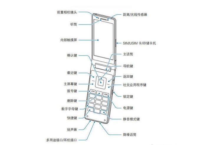 三星高档翻盖机W2018 第十代旗舰级商务手机