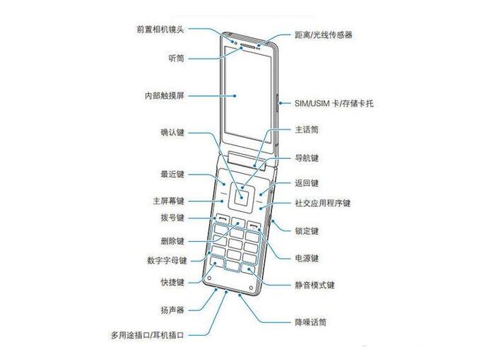 三星高檔翻蓋機W2018 第十代旗艦級商務(wù)手機