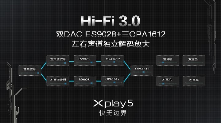 入门评述国产第一强机vivo xplay5 五大产品卖点