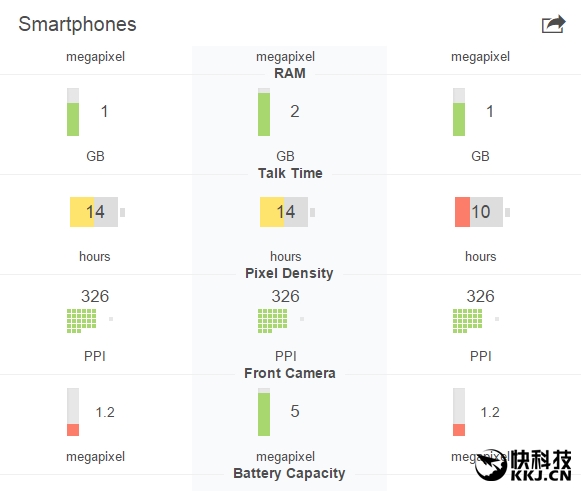 iPhone SE詳細配備：運行內(nèi)存僅有不幸的2GBB？