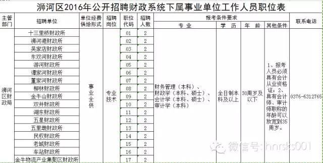 信阳浉河区公开招聘财政系统下属事业单位 工作人员公告