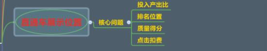 SEO优化、直通车已成,八步打造店铺爆款
