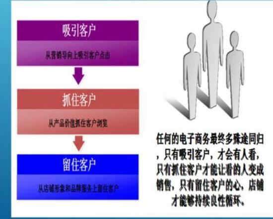 SEO优化、直通车已成,八步打造店铺爆款