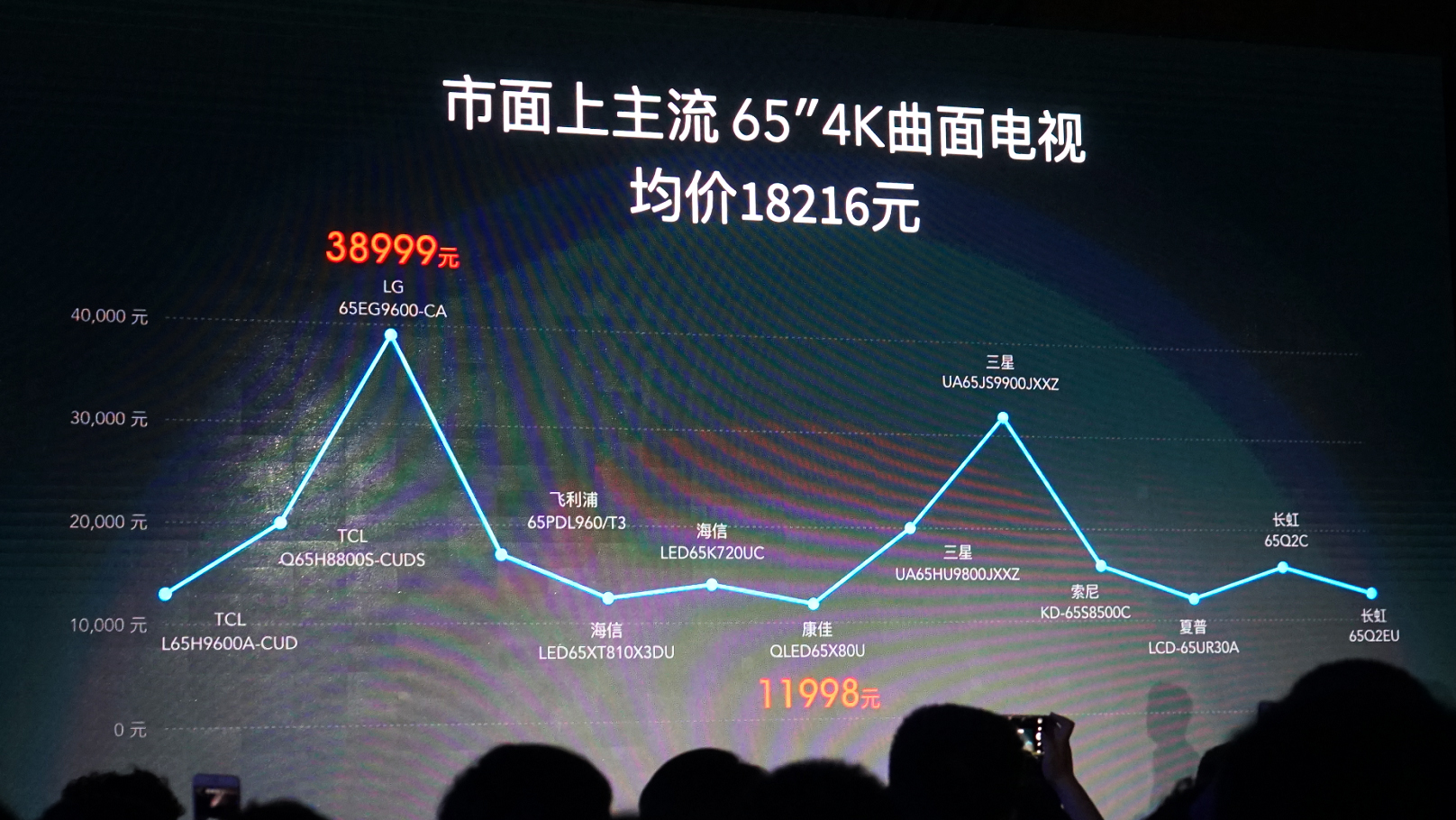 客观重归，小米手机曲面电视3S公布，真机里手感受