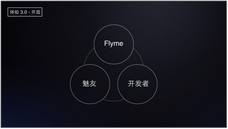 漂亮功能强大的系统软件 浅评魅族手机Flyme开放式