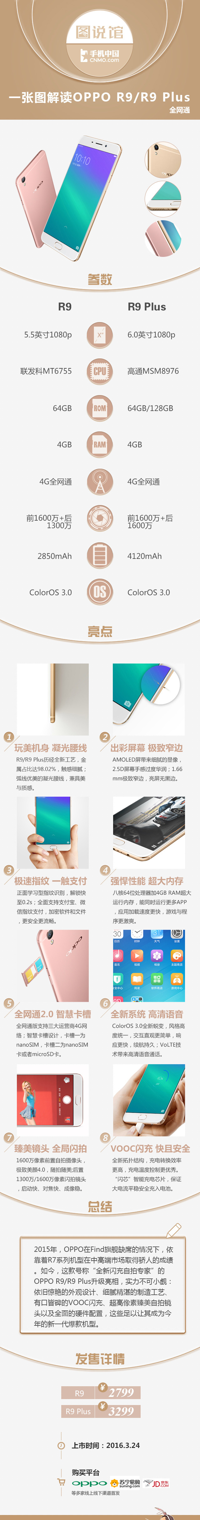 臻美自拍照 一张图了解OPPO R9/R9 Plus