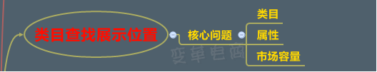 SEO优化、直通车已成,八步打造店铺爆款