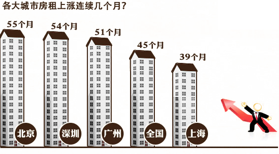 万万没想到！在深圳，涨房租才是良心好房东？
