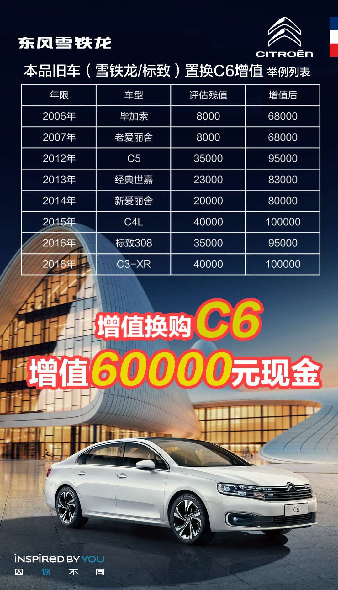 购雪铁龙C6 享至高60000元增值换购补贴
