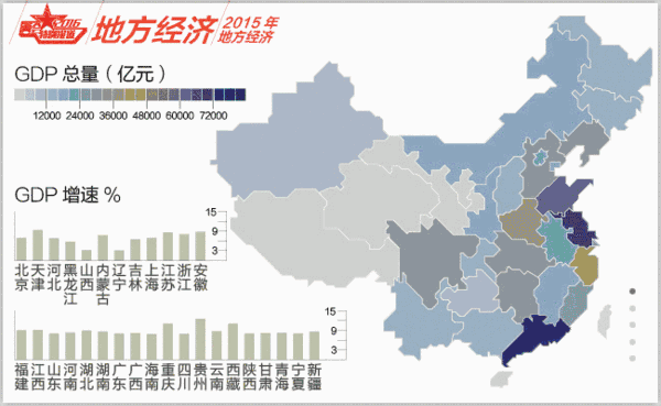 简洁明了！一张动图看完2015中国各省各项经济指标