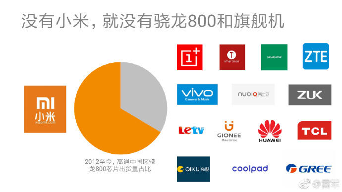 高通芯片：感谢小米手机，感谢小米雷军，没有你就沒有骁龙800和旗舰级