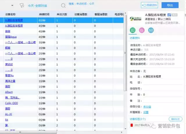 微信公众号怎么去分析你的用户