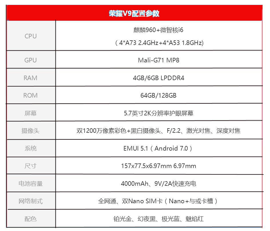 长相和感受仍然非常好 荣誉V9入门感受