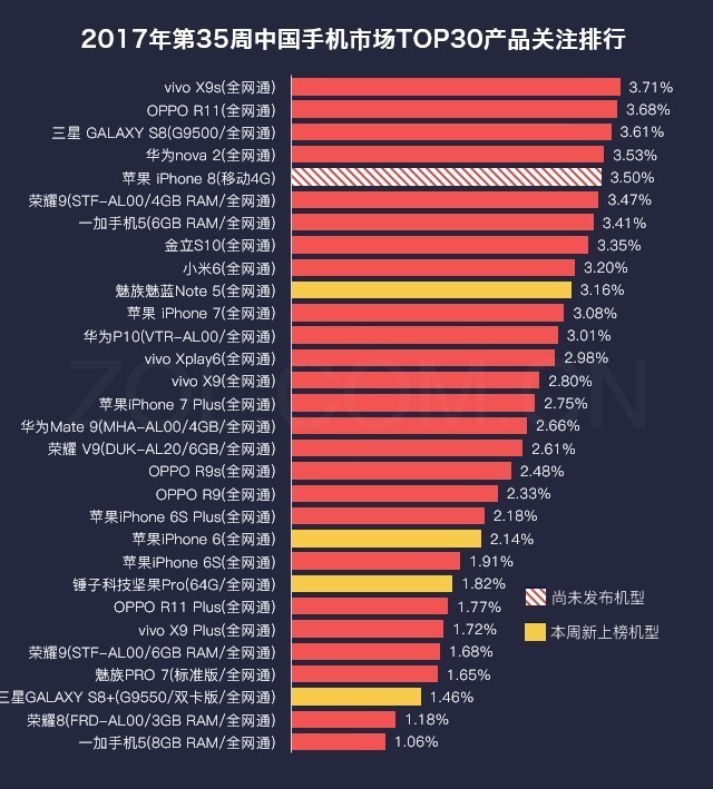 vivo X9s优点显著，深受大一新生钟爱