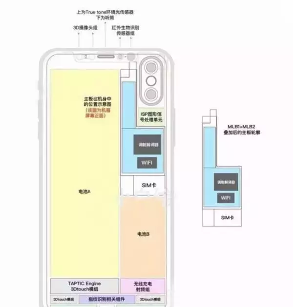 iPhone 8最齐信息内容归纳！你要了解的都会这～