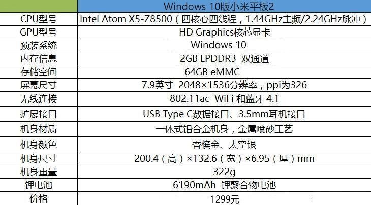 考虑轻办公 Win 10版小米平板2使用感受