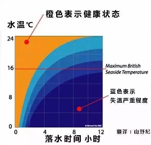 山野医学：失温，一种容易被“救”死的病