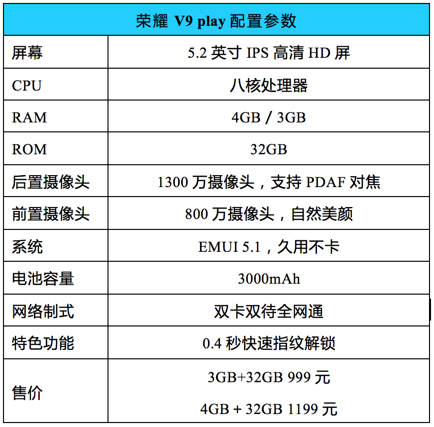 荣誉V9 play入门评述：主推长相和顺畅，售999起，你能买么？