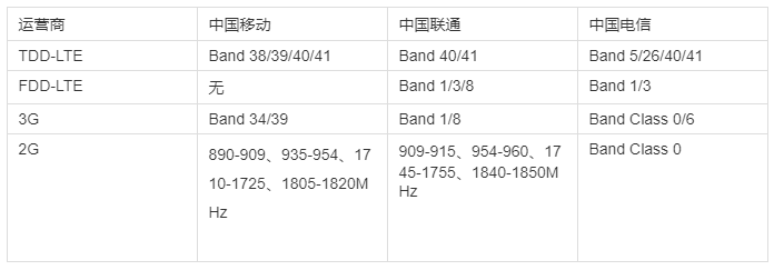 帮你抢购iPhone8：苹果官网购物全攻略2017版（陆港美日）