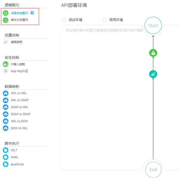 API开发神器：ApiBuilder