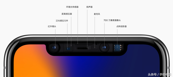 iPhone X亮点解析 原来9688元买到了这些