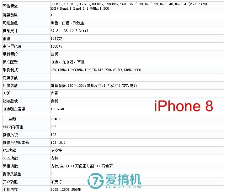 国家工信部曝出iPhone 8详尽主要参数：有128GB版！2GB运行内存，充电电池仍缩水率！