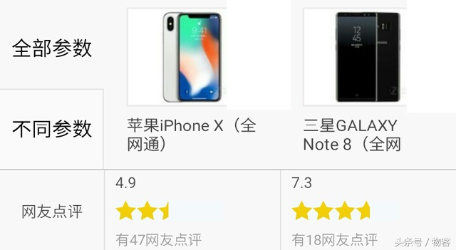 iPhoneVS三星！iPhone X即iPhone 10比照三星Note8