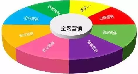 田柯:网络营销与传统营销的区别是什么? 3a0400005b6bc28884fa - 田柯:网络营销与传统营销的区别是什么?