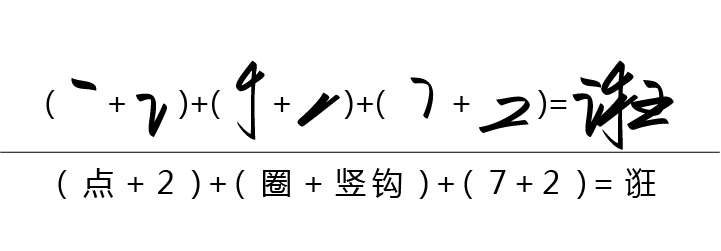 偏旁分类行书练字,这么简单为什么不早