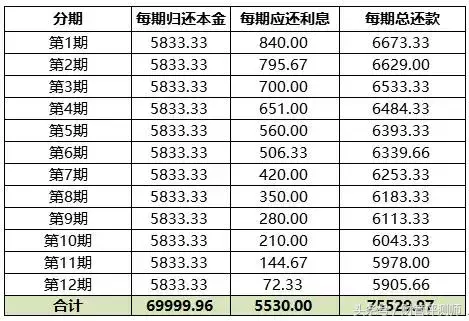 蚂蚁借呗和网商贷怎么借款才合算？