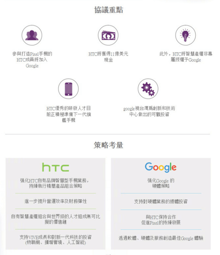 HTC哭晕！往日协同Google打造出第一款安卓手机、Pixel 现如今迫不得已陪睡