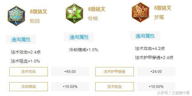 不懂铭文没关系，老王教你全英雄最实用铭文搭配！