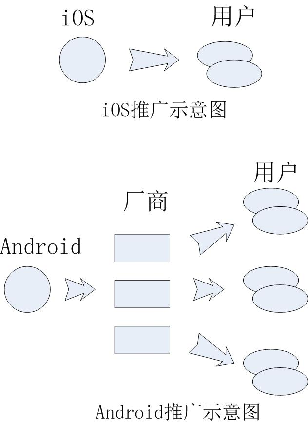 被取笑的Android 6.0，安裝率为何那麼低