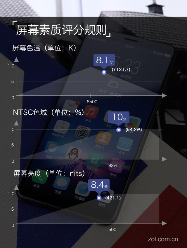 vivo X20评测：一块AI与双摄进化的全面屏