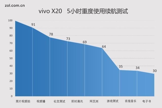 vivo X20评测：一块AI与双摄进化的全面屏