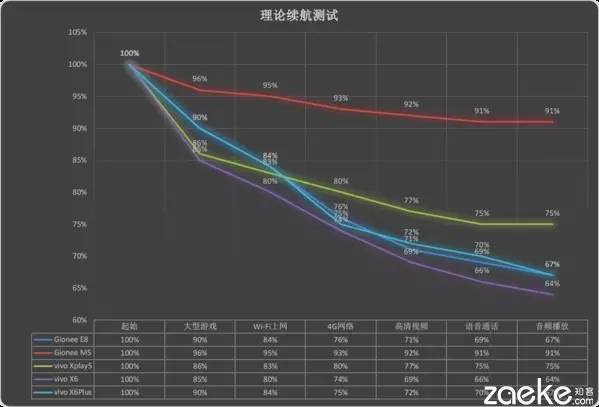 并不是拿来主义vivo Xplay5评测