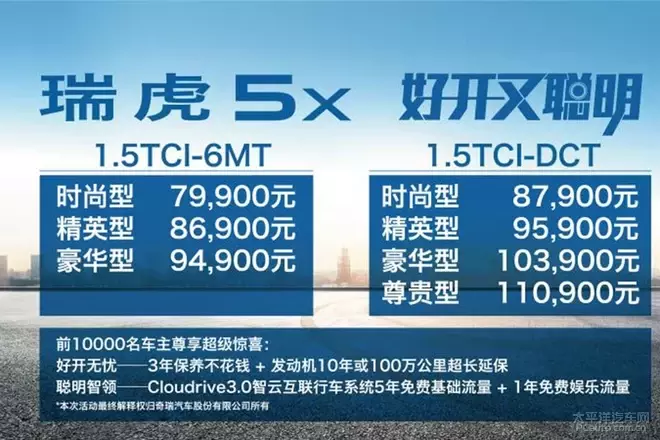 奇瑞汽车瑞虎5x正式上市：售7.99-11.09万余元