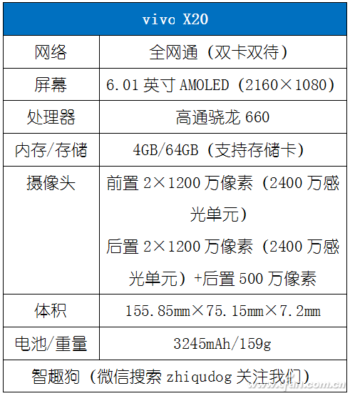 2998元的全面屏新秀到底值不值？vivo X20评测体验