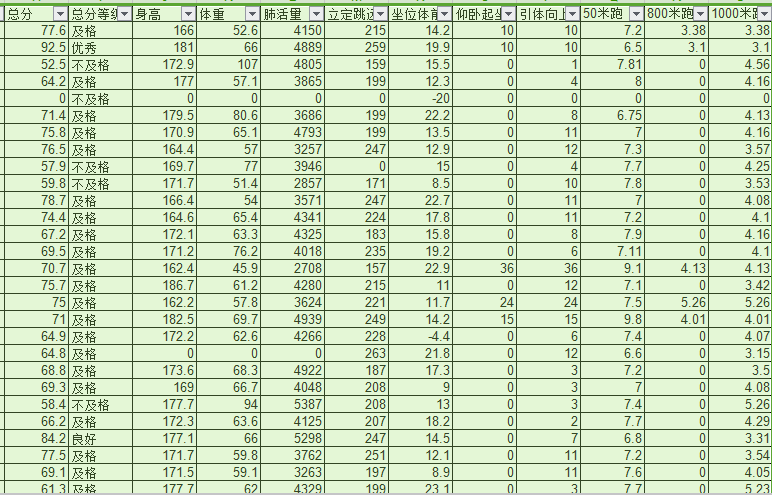 Height is the little elder brother of 180 above very common? Serious you are defeated! 