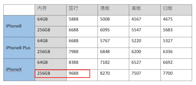 华为保时捷Mate10出现意外亮相，价钱一下子超出iPhoneX