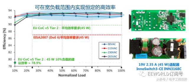 InnoSwitch3给你的手机充电头更小更清凉